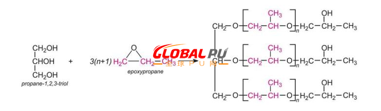 聚氨酯多元醇的技术特性和生产