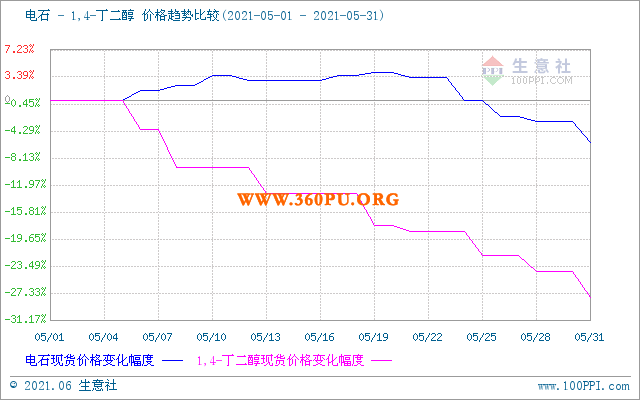 graph.100ppi.com (500×300)