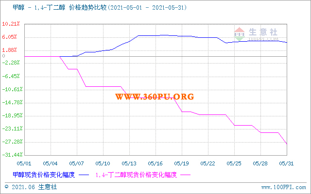 graph.100ppi.com (500×300)