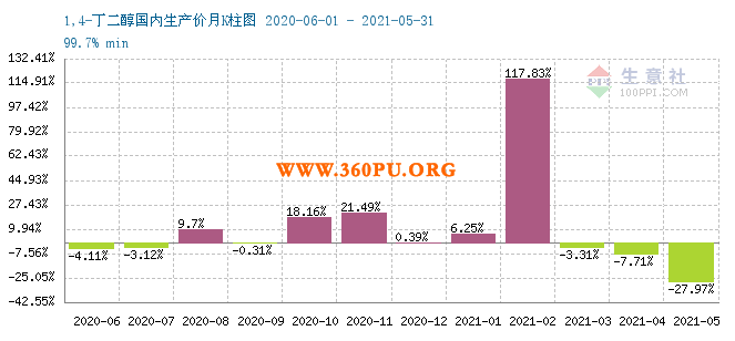 graph.100ppi.com (500×300)