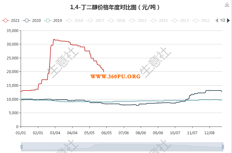 graph.100ppi.com (500×300)