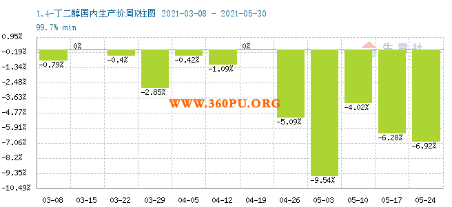 graph.100ppi.com (500×300)