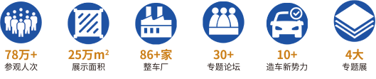 2021第三届广州汽车电子及车联网展览会