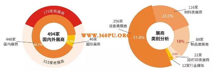 聚合行业创新力量的品牌盛会！2021上海粉末冶金展5月亮相