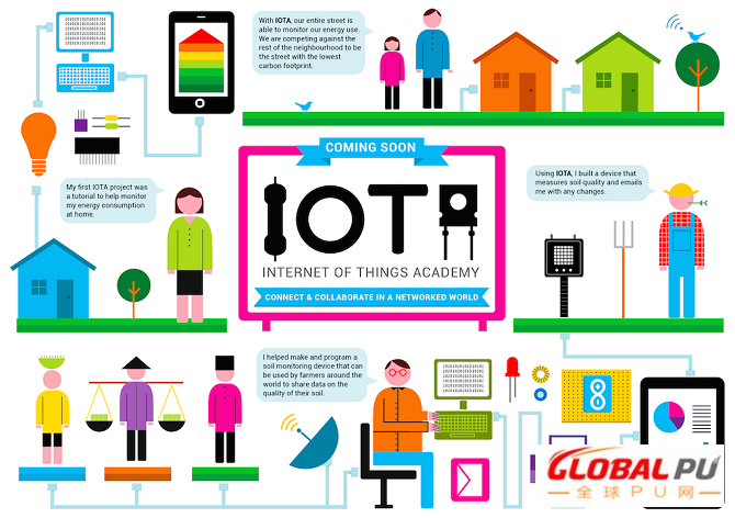 物联网(IoT)部署应用面临的五大挑战 物联网(IoT)部署应用面临的五大挑战