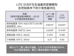 Cardolite环氧稀释剂与树脂增韧剂图7