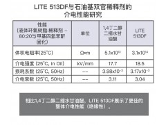 Cardolite环氧稀释剂与树脂增韧剂图8